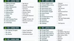 Pada Helatan Pilchiksung di Kota Langsa, Terpilih 47 Geuchik